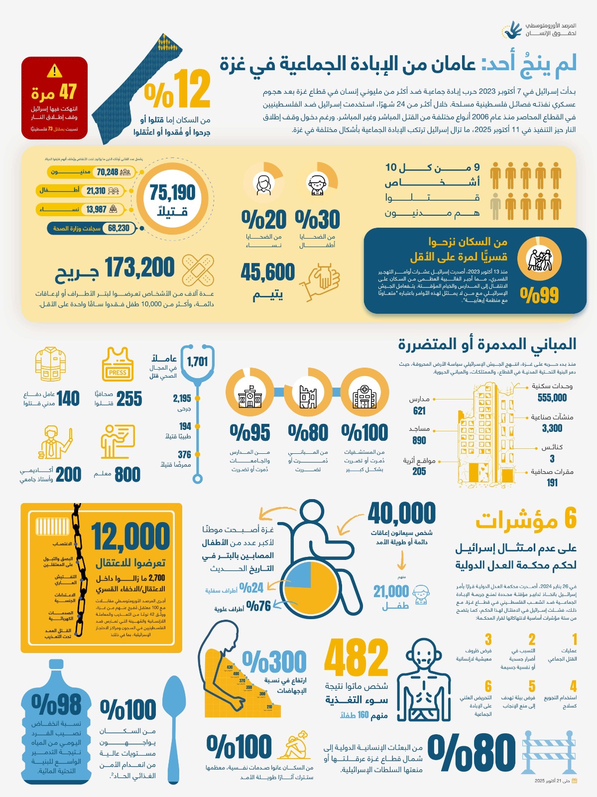 الإبادة الجماعية في غزة